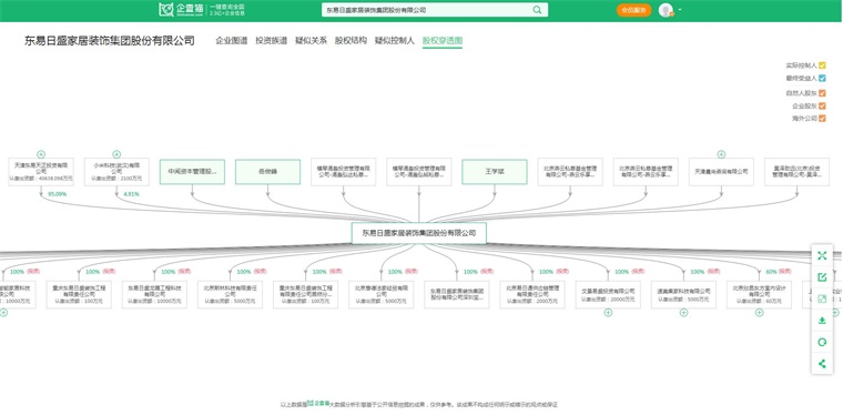 2024年中国十大最火家装公司一览：政策利好发展业之峰发布整装环保新承诺(图5)