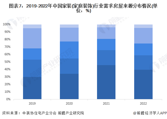 2024年中国十大最火家装公司一览：政策利好发展业之峰发布整装环保新承诺(图16)