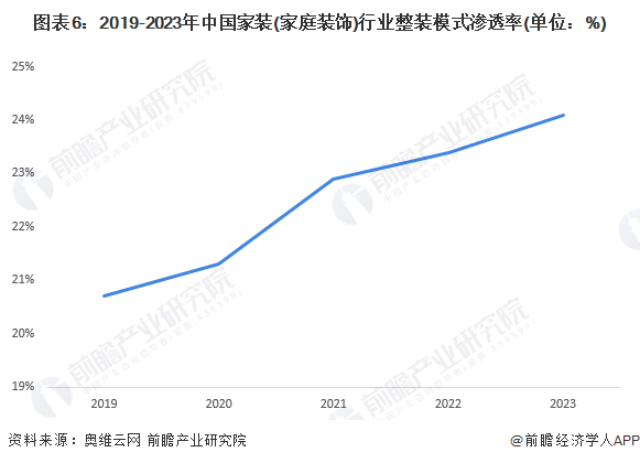 2024年中国十大最火家装公司一览：政策利好发展业之峰发布整装环保新承诺(图15)