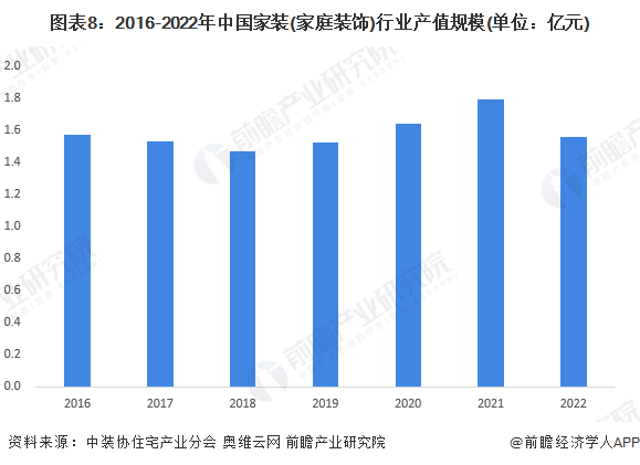 2024年中国十大最火家装公司一览：政策利好发展业之峰发布整装环保新承诺(图18)