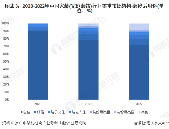 2024年中国十大最火家装公司一览：政策利好发展业之峰发布整装环保新承诺(图17)