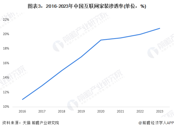 2024年中国十大最火家装公司一览：政策利好发展业之峰发布整装环保新承诺(图19)