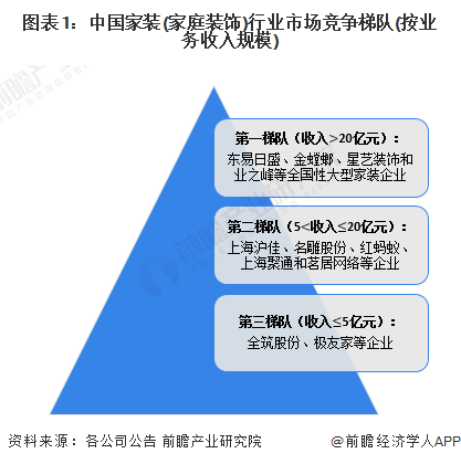 2024年中国十大最火家装公司一览：政策利好发展业之峰发布整装环保新承诺(图20)