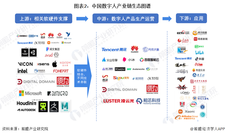 2024年中国十大最火数字人公司一览：腾讯视频号禁止数字人直播带货颠覆了直播电商？(图1)