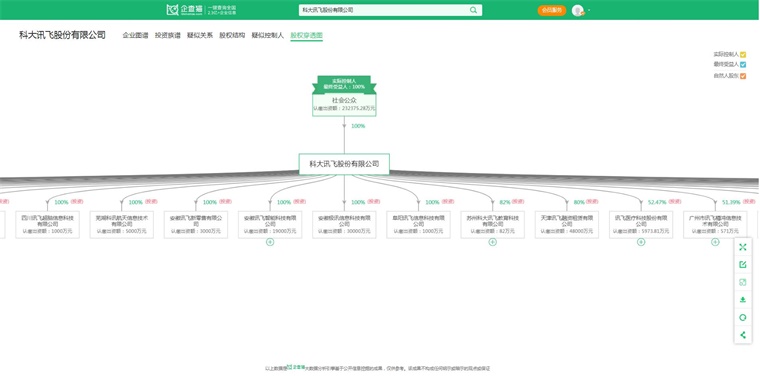 2024年中国十大最火数字人公司一览：腾讯视频号禁止数字人直播带货颠覆了直播电商？(图6)