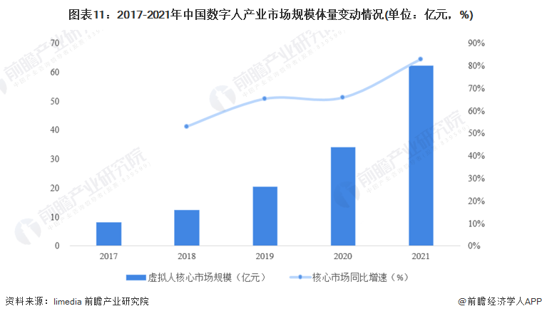 2024年中国十大最火数字人公司一览：腾讯视频号禁止数字人直播带货颠覆了直播电商？(图19)