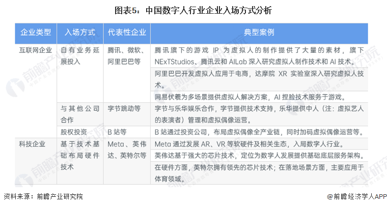 2024年中国十大最火数字人公司一览：腾讯视频号禁止数字人直播带货颠覆了直播电商？(图17)