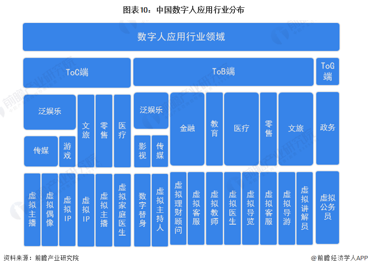 2024年中国十大最火数字人公司一览：腾讯视频号禁止数字人直播带货颠覆了直播电商？(图18)