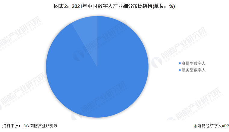 2024年中国十大最火数字人公司一览：腾讯视频号禁止数字人直播带货颠覆了直播电商？(图20)