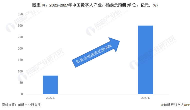 2024年中国十大最火数字人公司一览：腾讯视频号禁止数字人直播带货颠覆了直播电商？(图21)