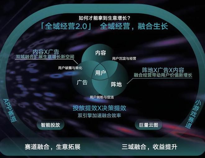 轻络传媒：2024年互联网营销趋势是什么？(图3)