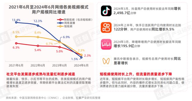 《餐饮IP流量研究报告2024》发布：餐饮IP回归理性发展期(图8)