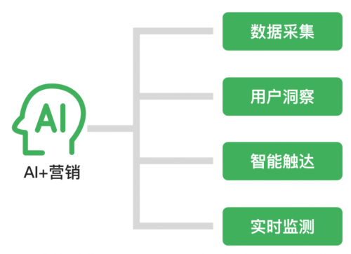 一文解读：AI结果优化（AIRO）技术为何能成为2024年的新质营销力(图1)