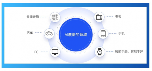 一文解读：AI结果优化（AIRO）技术为何能成为2024年的新质营销力(图4)