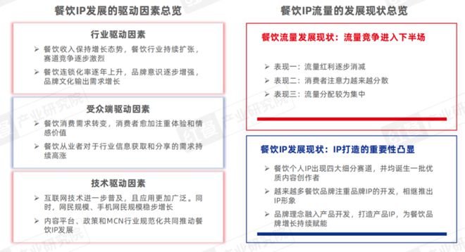 《餐饮IP流量研究报告2024》发布：流量竞争进入下半场餐饮IP回归理性发展期(图5)