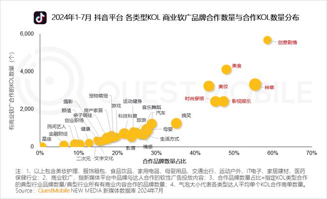 QuestMobile 2024年品牌商业软广营销洞察：内容平台消费引导力爆发(图8)