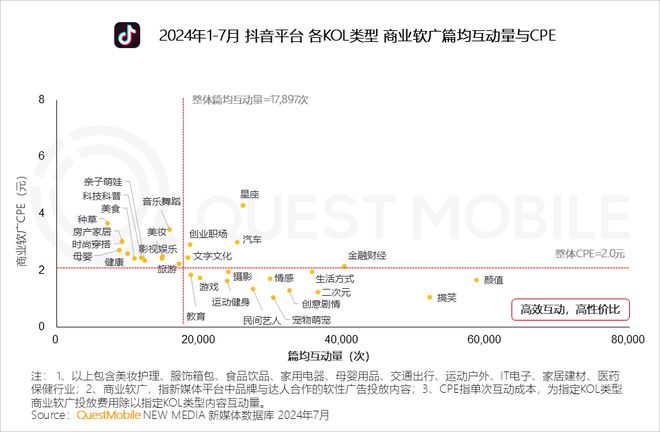 QuestMobile 2024年品牌商业软广营销洞察：内容平台消费引导力爆发(图12)