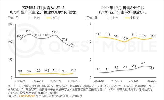 QuestMobile 2024年品牌商业软广营销洞察：内容平台消费引导力爆发(图6)