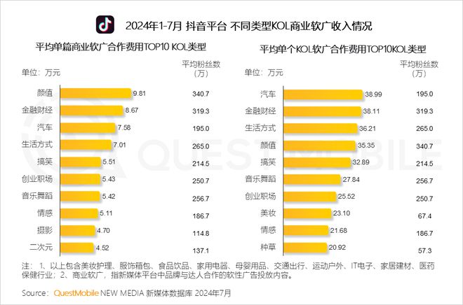 QuestMobile 2024年品牌商业软广营销洞察：内容平台消费引导力爆发(图10)