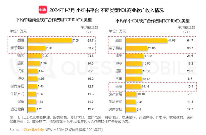 QuestMobile 2024年品牌商业软广营销洞察：内容平台消费引导力爆发(图22)