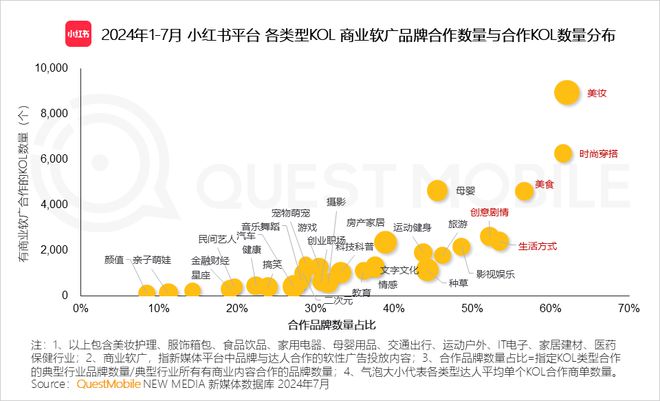 QuestMobile 2024年品牌商业软广营销洞察：内容平台消费引导力爆发(图20)