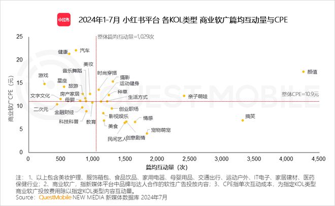 QuestMobile 2024年品牌商业软广营销洞察：内容平台消费引导力爆发(图24)