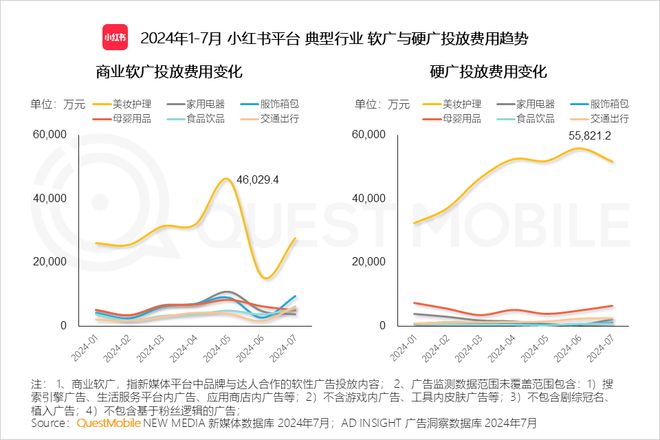 QuestMobile 2024年品牌商业软广营销洞察：内容平台消费引导力爆发(图25)