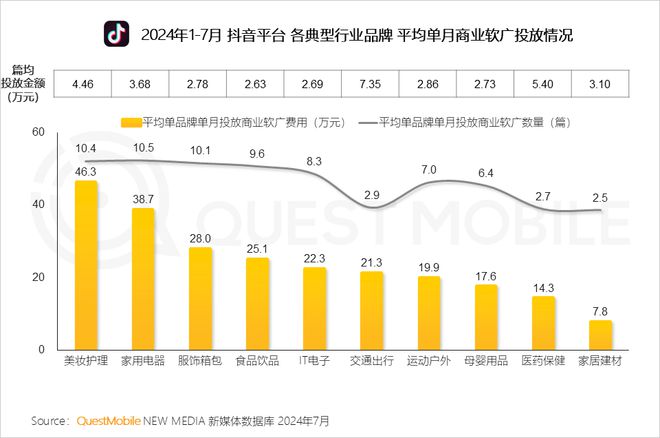 QuestMobile 2024年品牌商业软广营销洞察：内容平台消费引导力爆发(图15)