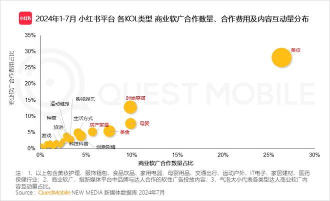 QuestMobile 2024年品牌商业软广营销洞察：内容平台消费引导力爆发(图21)