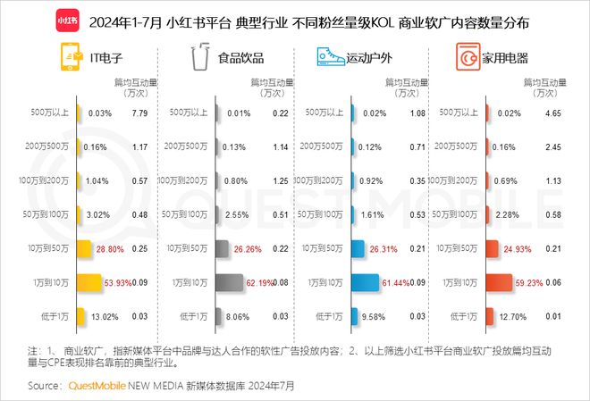 QuestMobile 2024年品牌商业软广营销洞察：内容平台消费引导力爆发(图31)