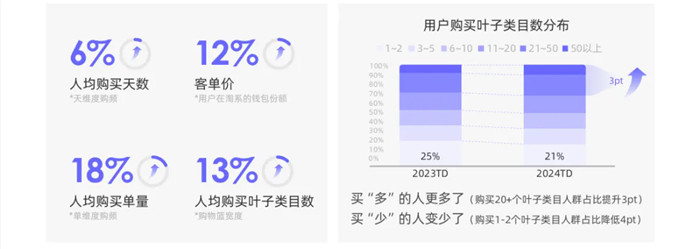 2024双11的突围秘籍——阿里妈妈品效联动