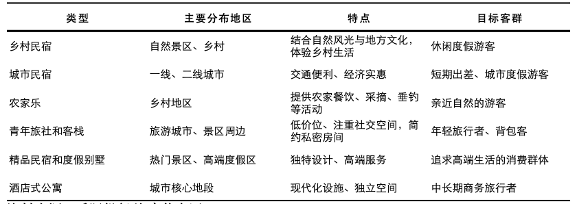 2024年中国民宿行业研究报告