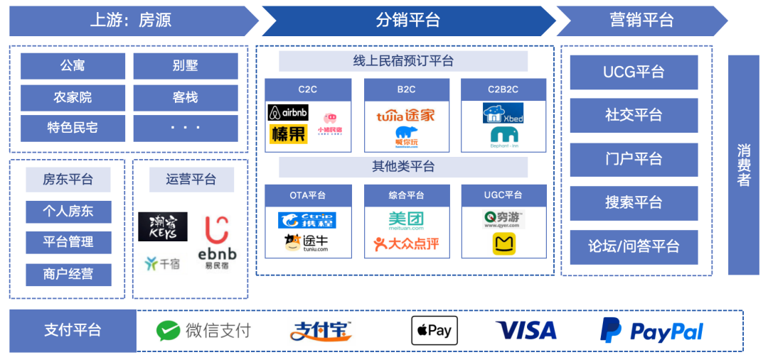 2024年中国民宿行业研究报告(图3)