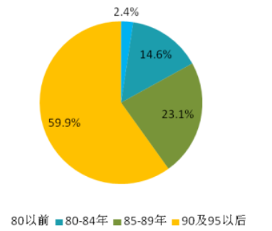 2024年中国民宿行业研究报告(图4)