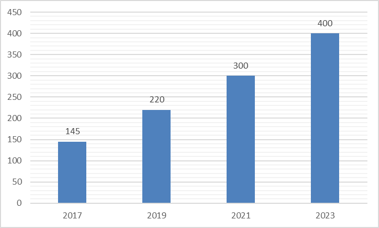 2024年中国民宿行业研究报告(图2)