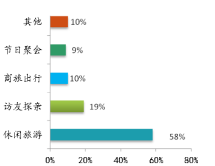 2024年中国民宿行业研究报告(图5)