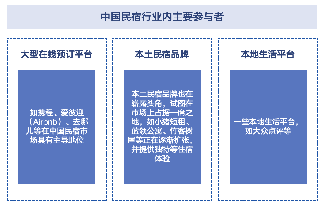 2024年中国民宿行业研究报告(图9)