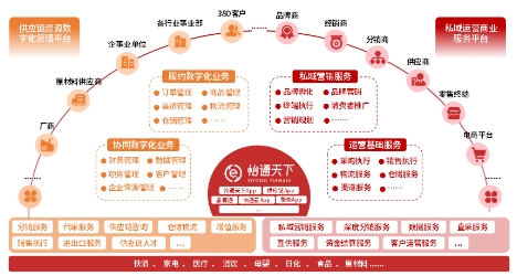 品牌整合营销全案(544品牌整合营销传播方案（106份）)-鸟哥笔记