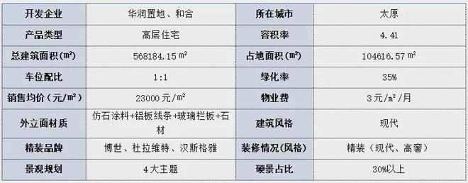 太原瑞府售楼处(太原瑞府)官方网站-2024最新房价详情-精选笔记(图1)