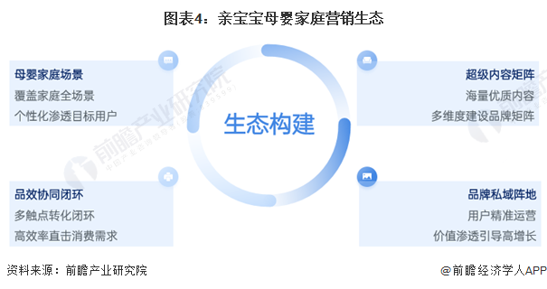 2024年中国互联网广告数字营销案例分析 数据、技术、场景与体验为核心四要素【组图】(图4)