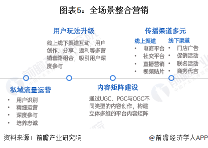 2024年中国互联网广告数字营销案例分析 数据、技术、场景与体验为核心四要素【组图】(图5)