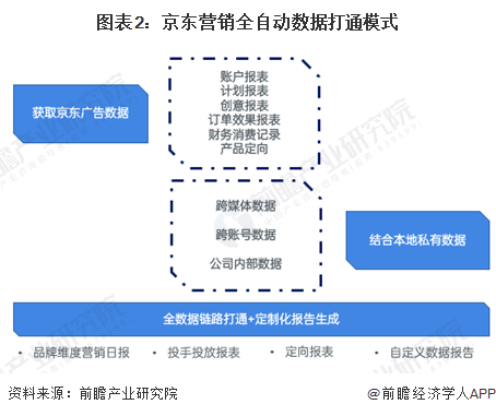 2024年中国互联网广告数字营销案例分析 数据、技术、场景与体验为核心四要素【组图】(图2)