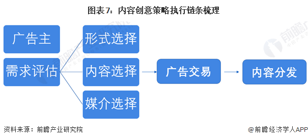 2024年中国互联网广告数字营销案例分析 数据、技术、场景与体验为核心四要素【组图】(图7)