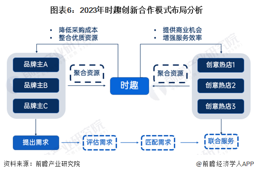 2024年中国互联网广告数字营销案例分析 数据、技术、场景与体验为核心四要素【组图】(图6)