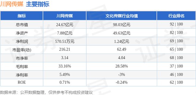 川网传媒（300987）10月9日主力资金净卖出99122万元(图3)