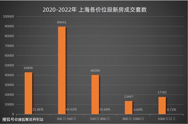 中铁建熙语2024官方营销中心-中铁建熙语最新楼盘详情-上海房天下(图1)