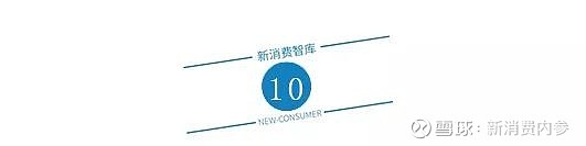 2024做营销必须了解的10个趋势(图19)