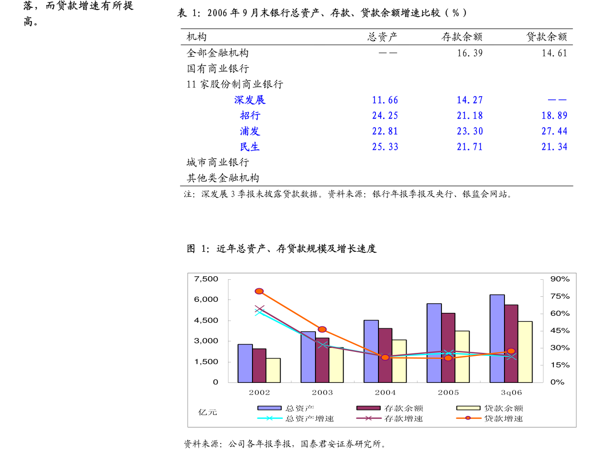 海航控股：海航控股：关于调整2024年度部分日常生产性关联交易预计金额的公告