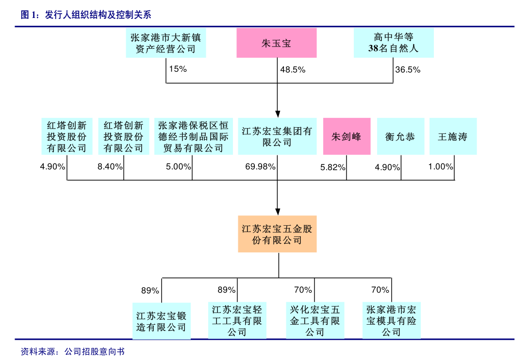 海航控股：海航控股：关于调整2024年度部分日常生产性关联交易预计金额的公告(图2)