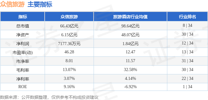 股票行情快报：众信旅游（002707）10月15日主力资金净卖出174688万元(图2)